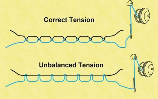 Common embroidery tension problems caused by poor digitizing